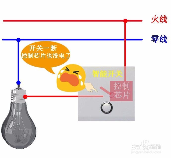 智能开关的零火版和单火版有什么区别