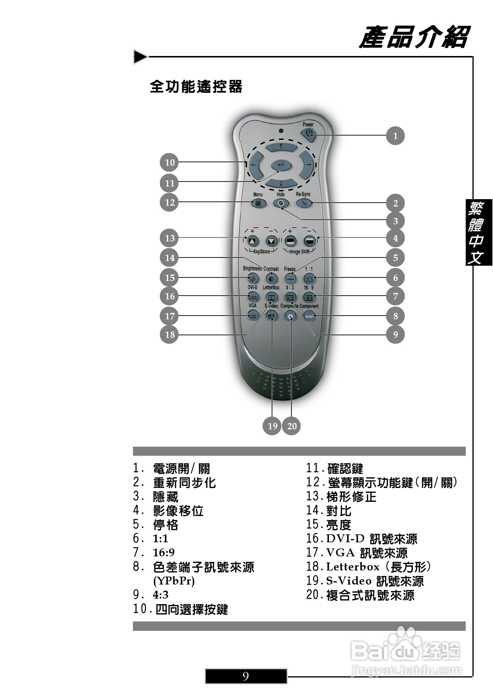 奥图码 H27投影机说明书:[1]