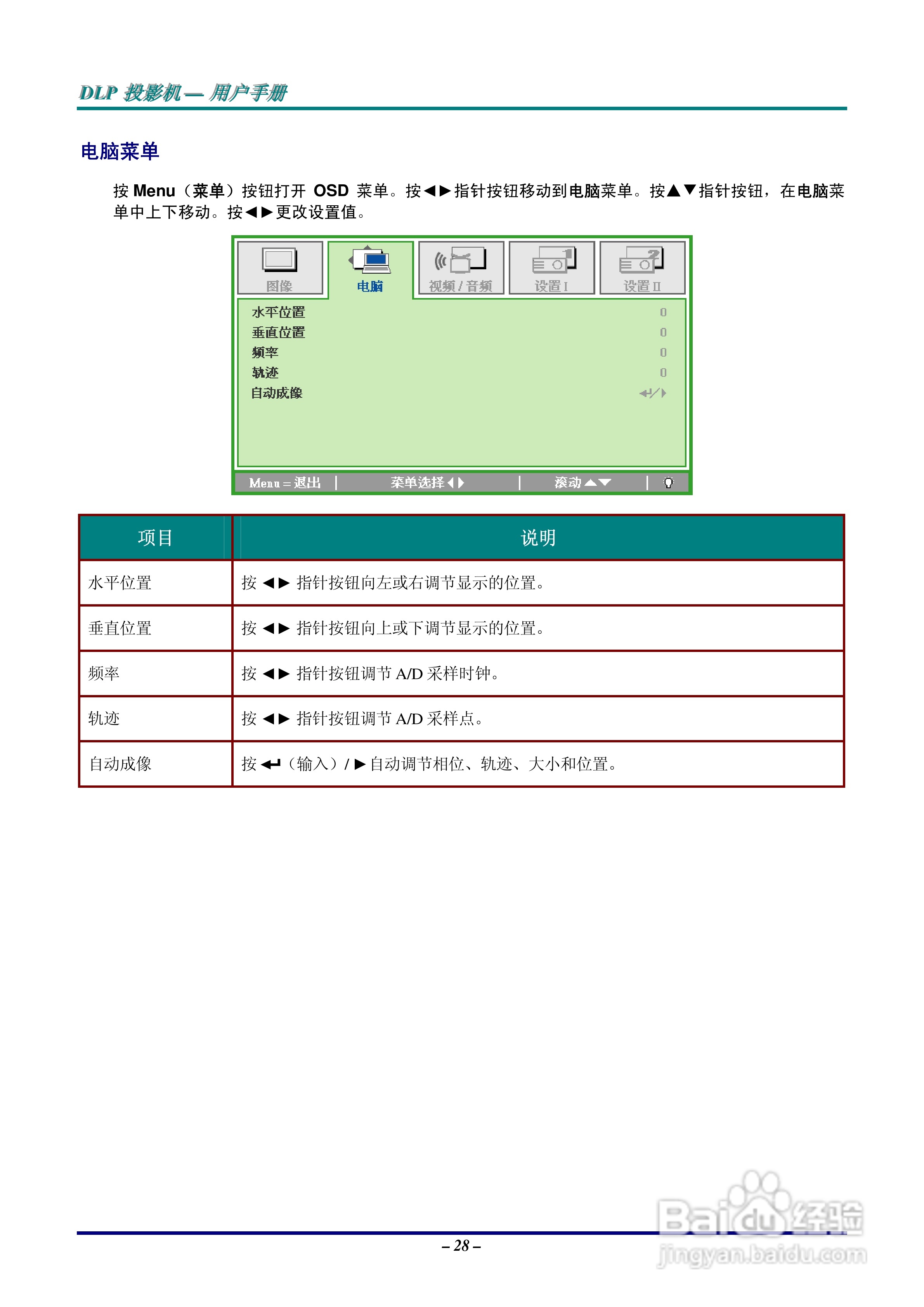 丽讯Vivitek D825ES投影机说明书:[4]