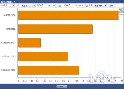 连锁酒店管理系统应该如何选择