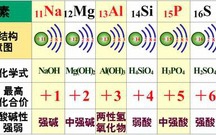 是宝又是毒的硒