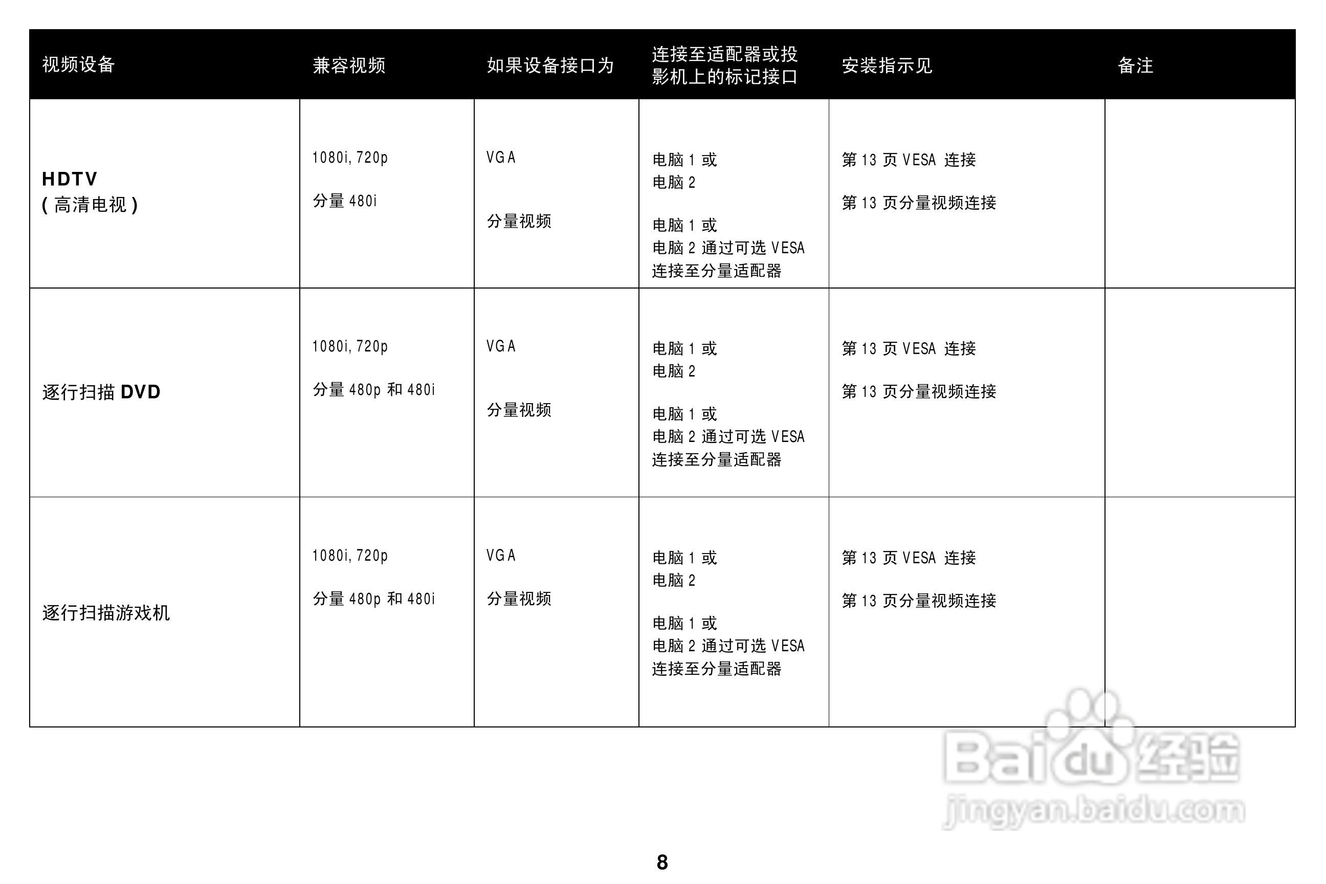 富可视 W2100投影机说明书:[1]