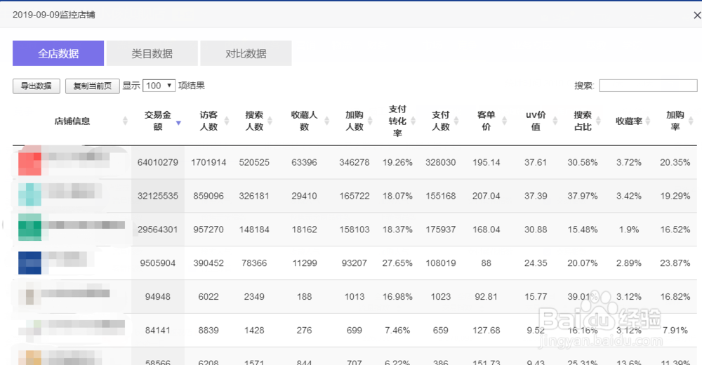 如何了解竞店的详细数据
