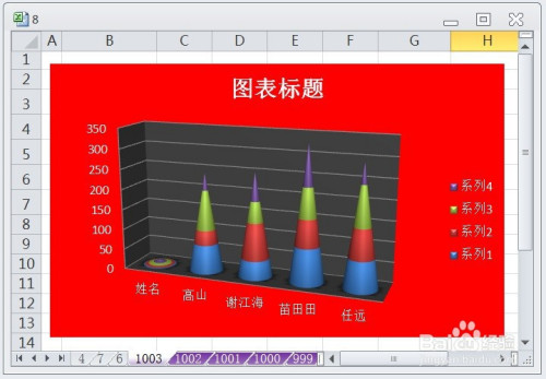 excel堆积圆锥图显示布局1效果