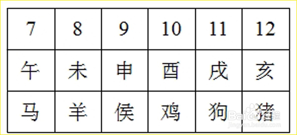 怎样根据公历年份确定农历的干支和属相