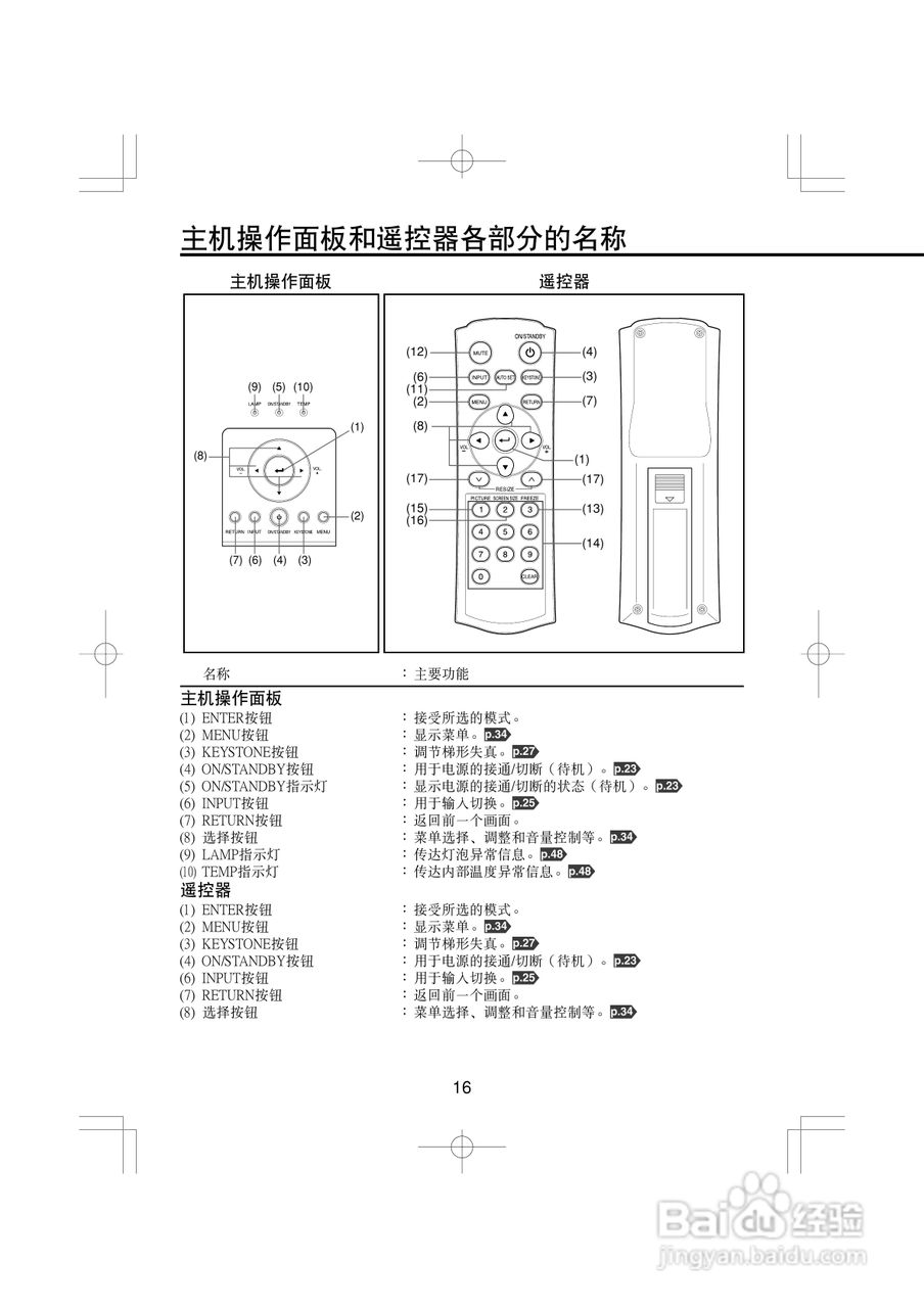 东芝 TLP-XD2000影机说明书:[2]
