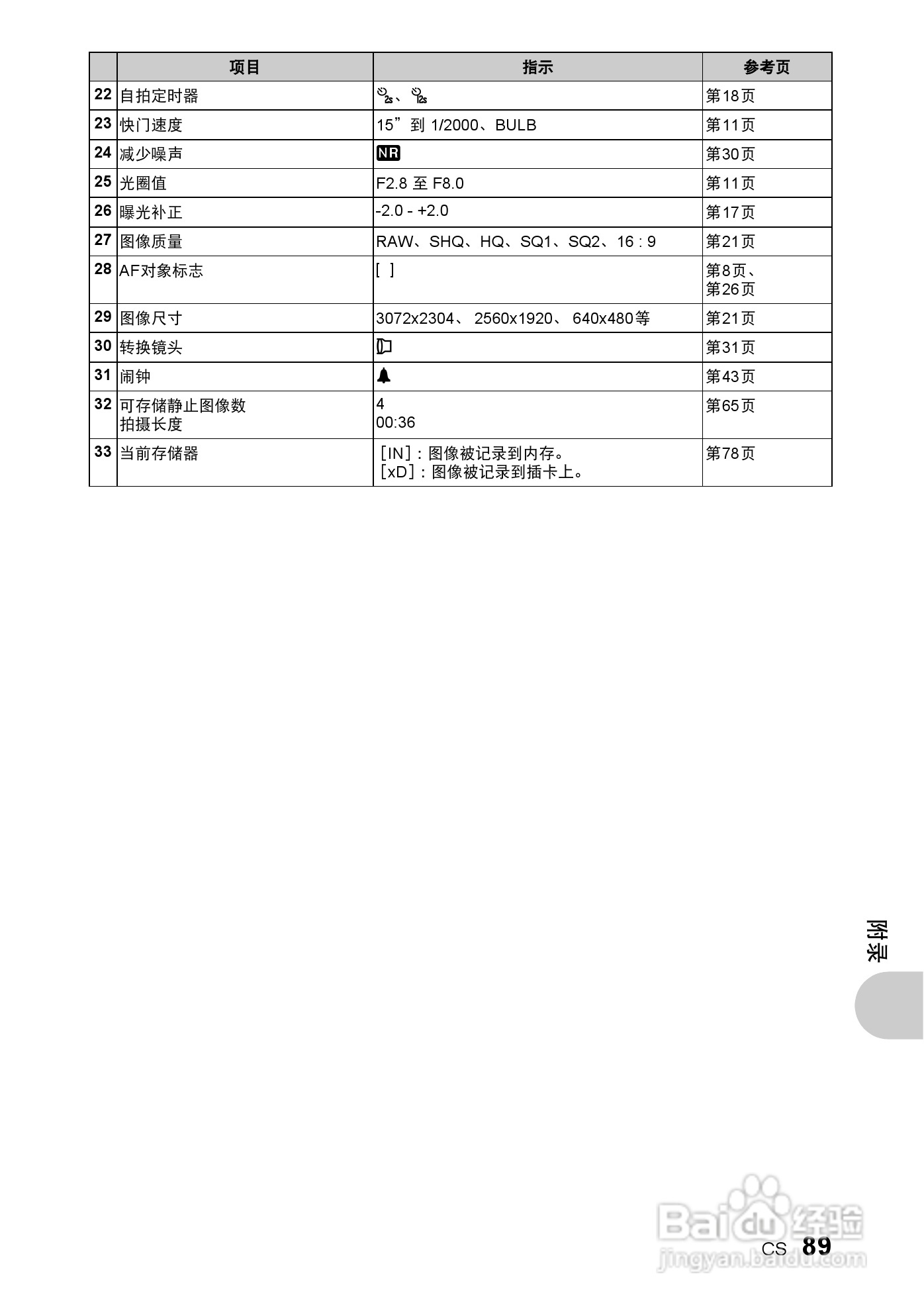 奥林巴斯 SP550UZ数码相机说明书:[9]