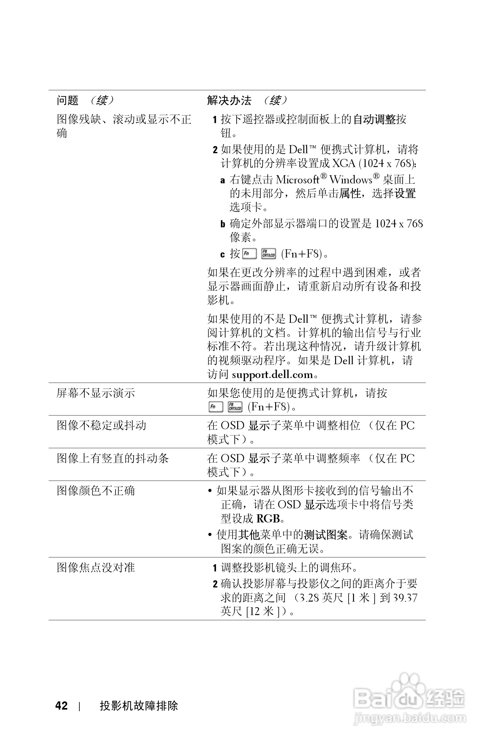 DELL Dell 1210S投影机说明书:[5]