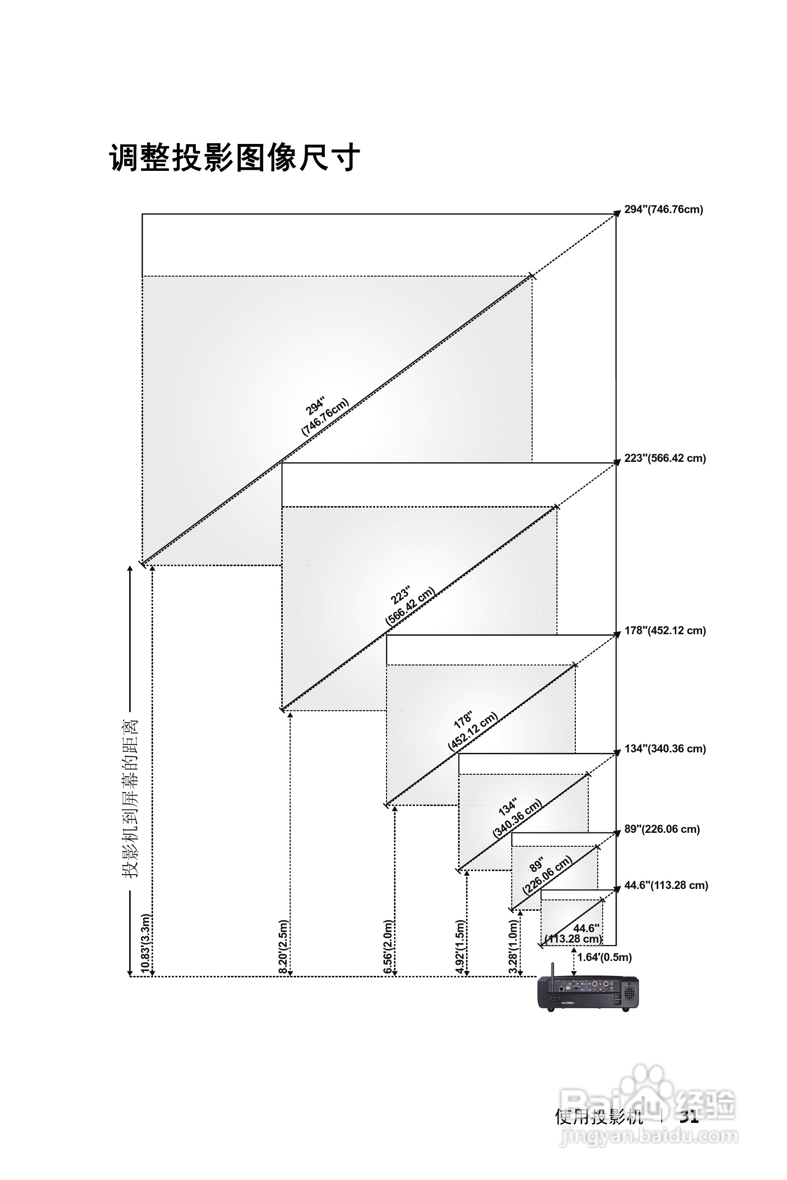 DELL S300WI投影机说明书:[4]