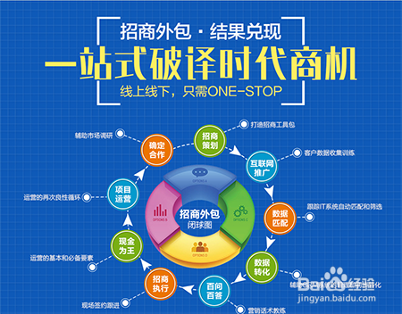 一招制胜招商全托管合作流程