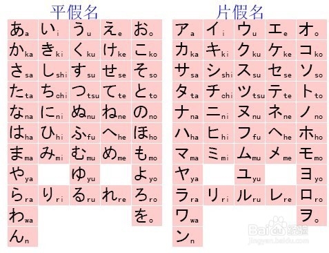 日语初学者的入门方法