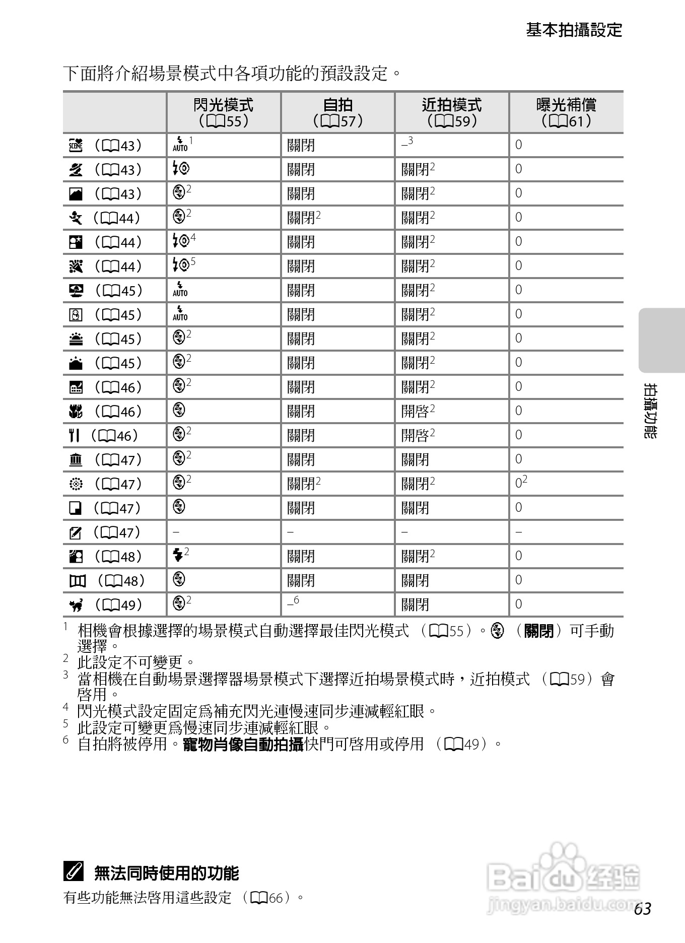 尼康 COOLPIX S4300数码相机说明书:[9]