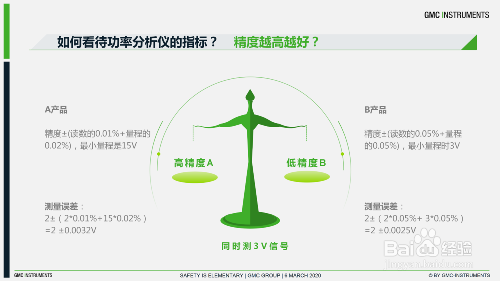 如何选择一台合适的功率分析仪
