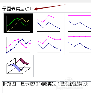 怎样在Excel 2003电子表格中插入一个折线图