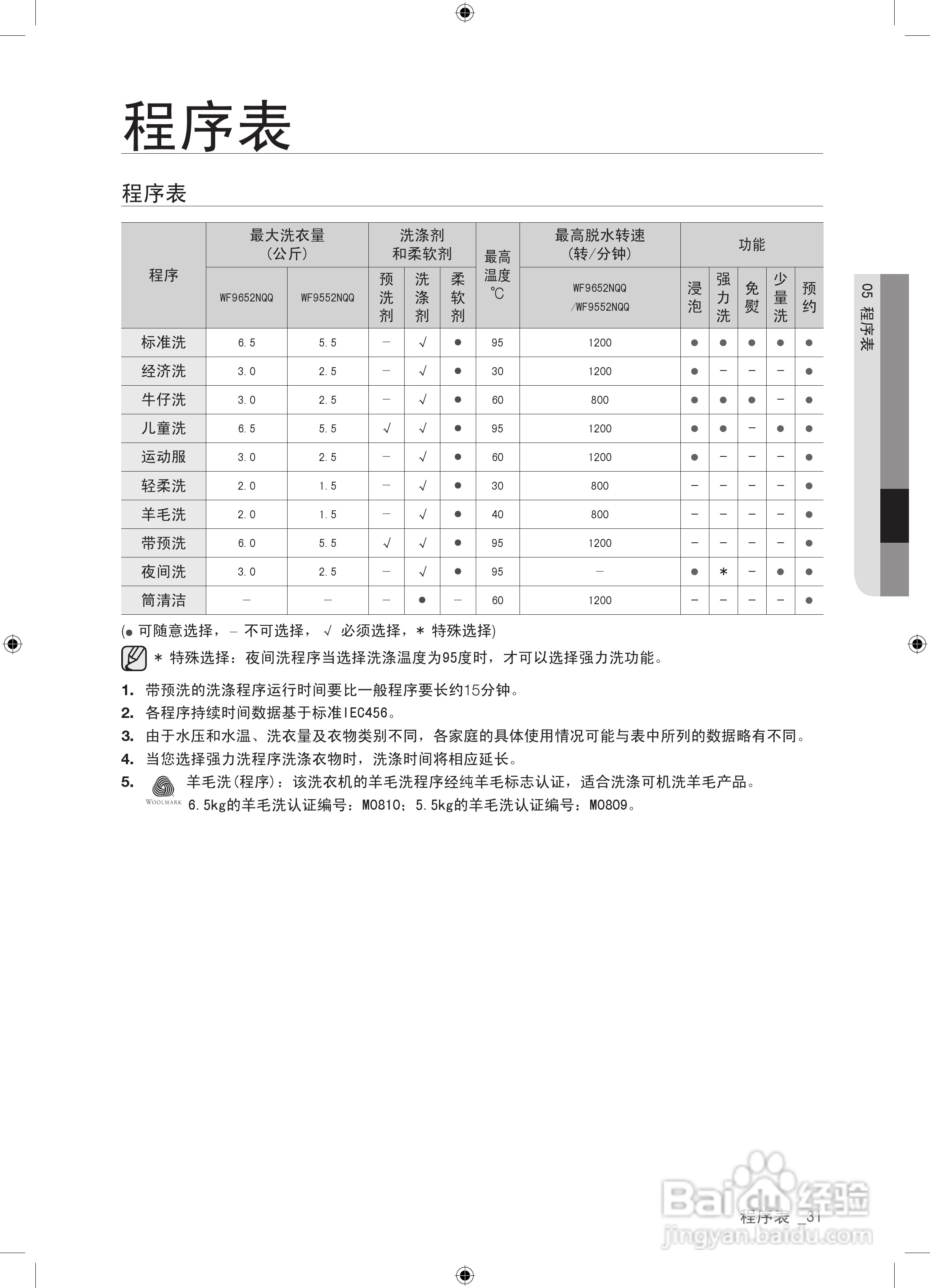 三星WF9552NQQ滚筒洗衣机使用说明书:[4]