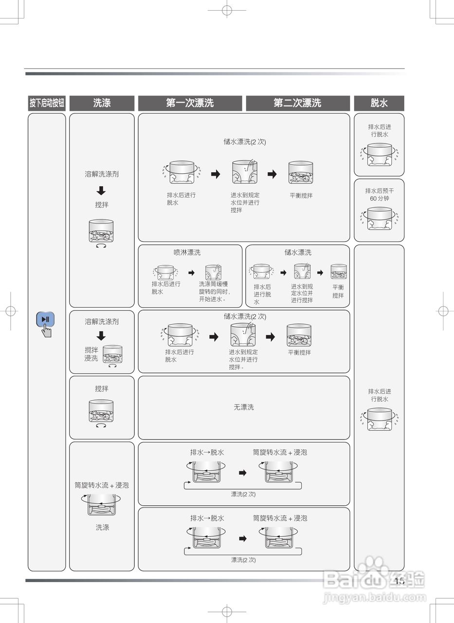 日立XQB55-HZ洗衣机使用说明书:[2]