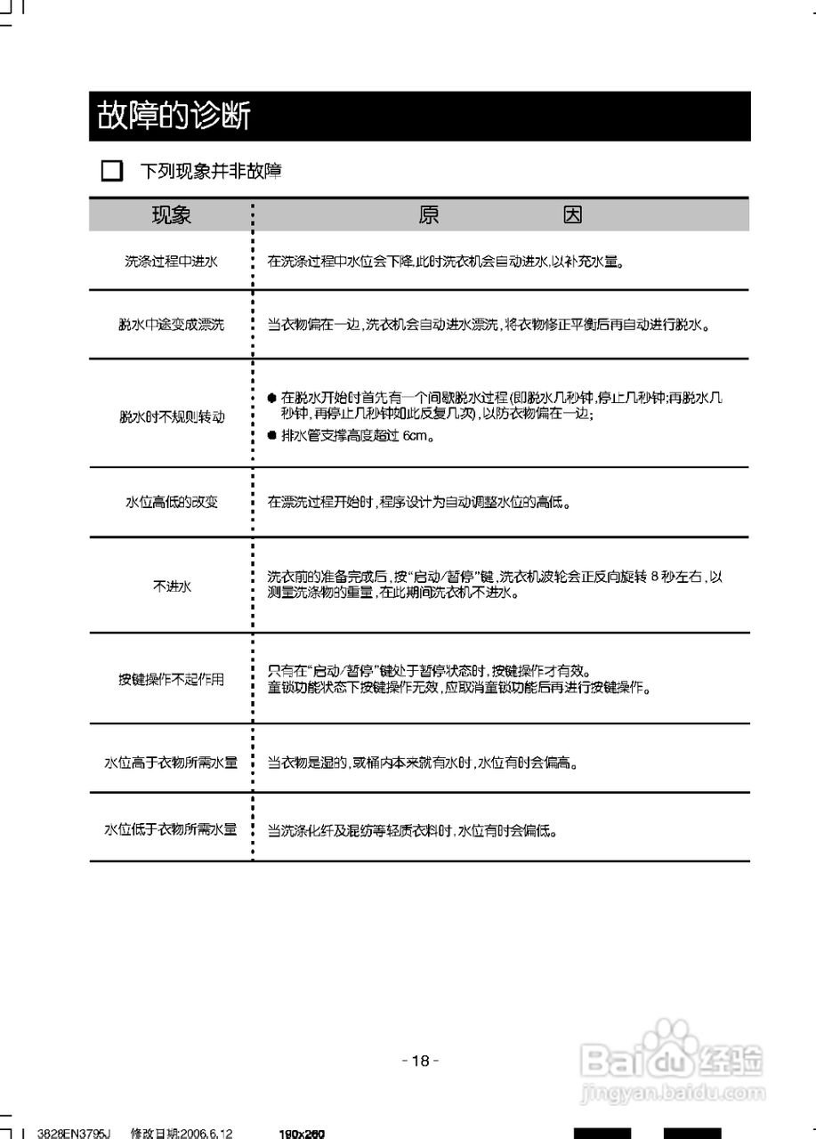 LG XQB45-368SN洗衣机使用说明书:[2]