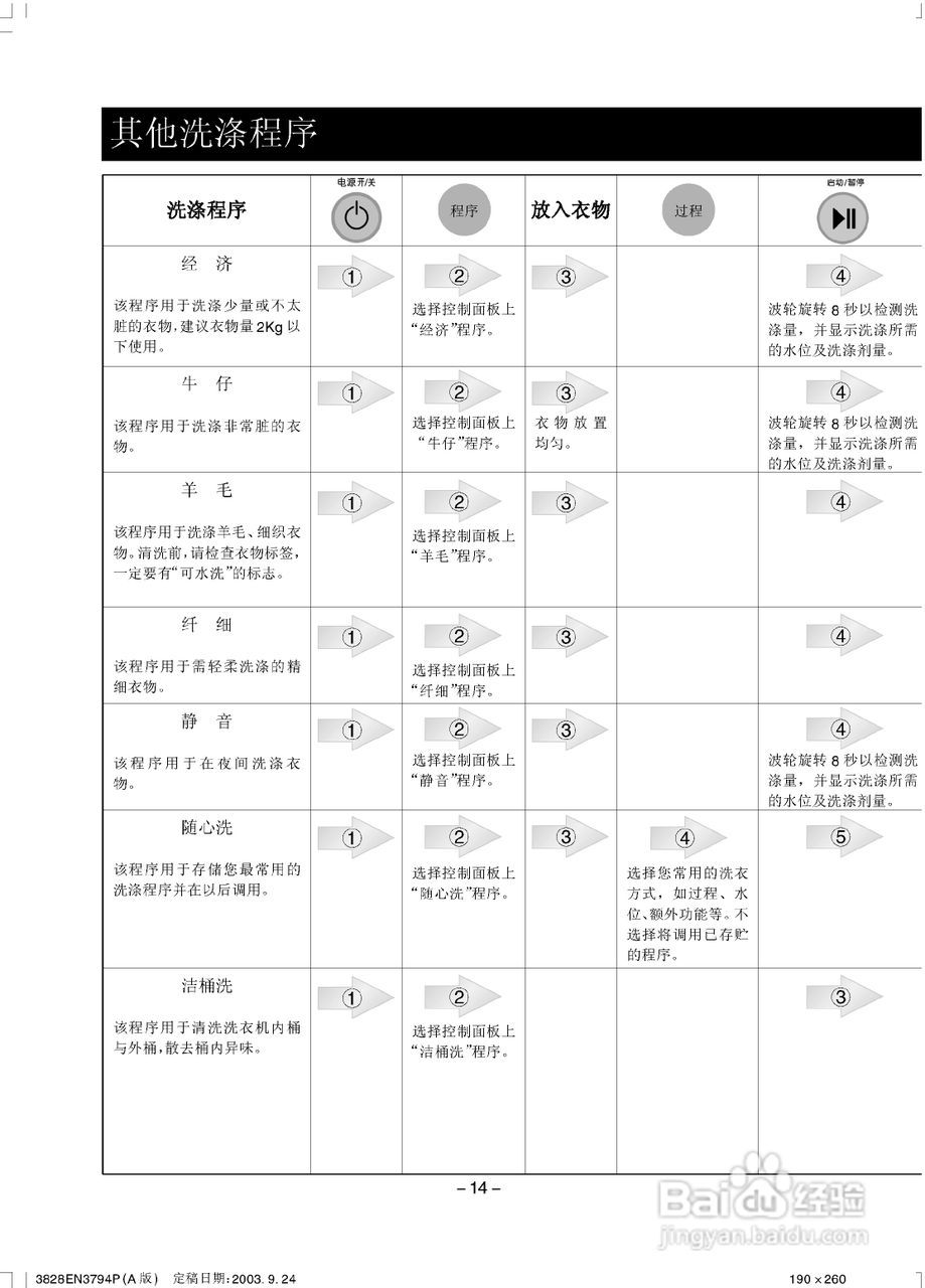 LG XQB45-18S7洗衣机使用说明书:[2]
