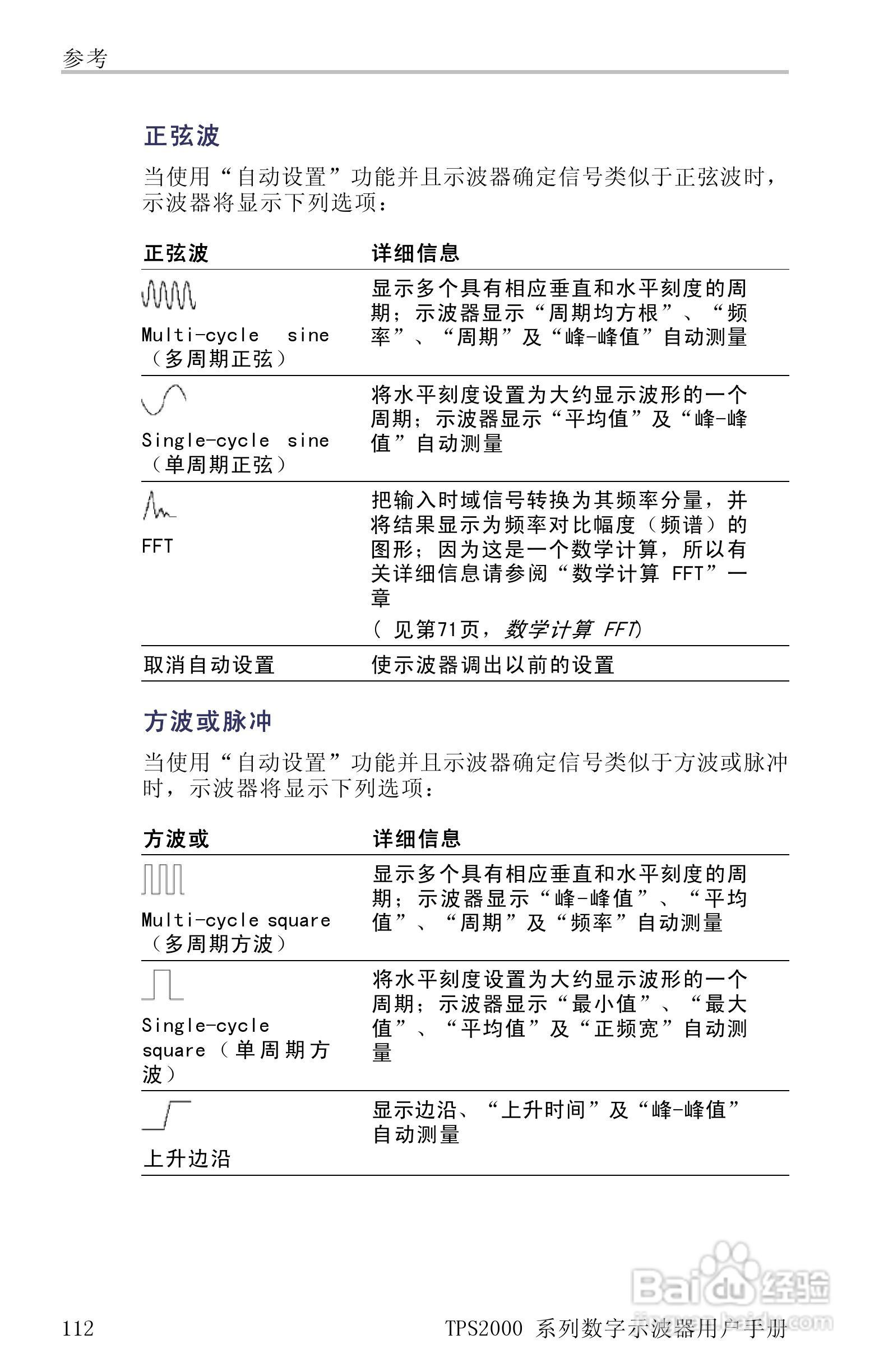 泰克TPS2024数字存储示波器用户手册:[14]