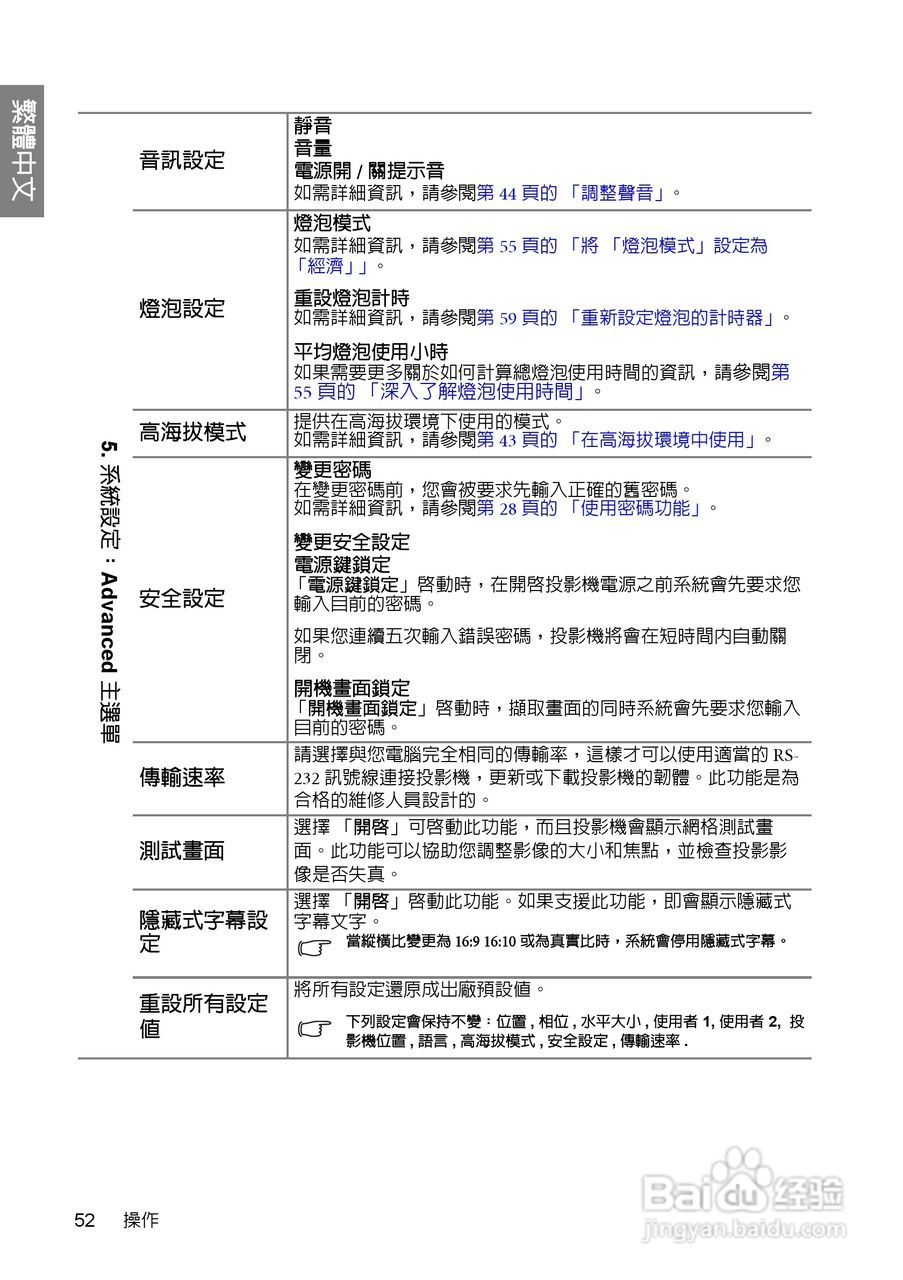 明基W700投影机使用说明书:[6]