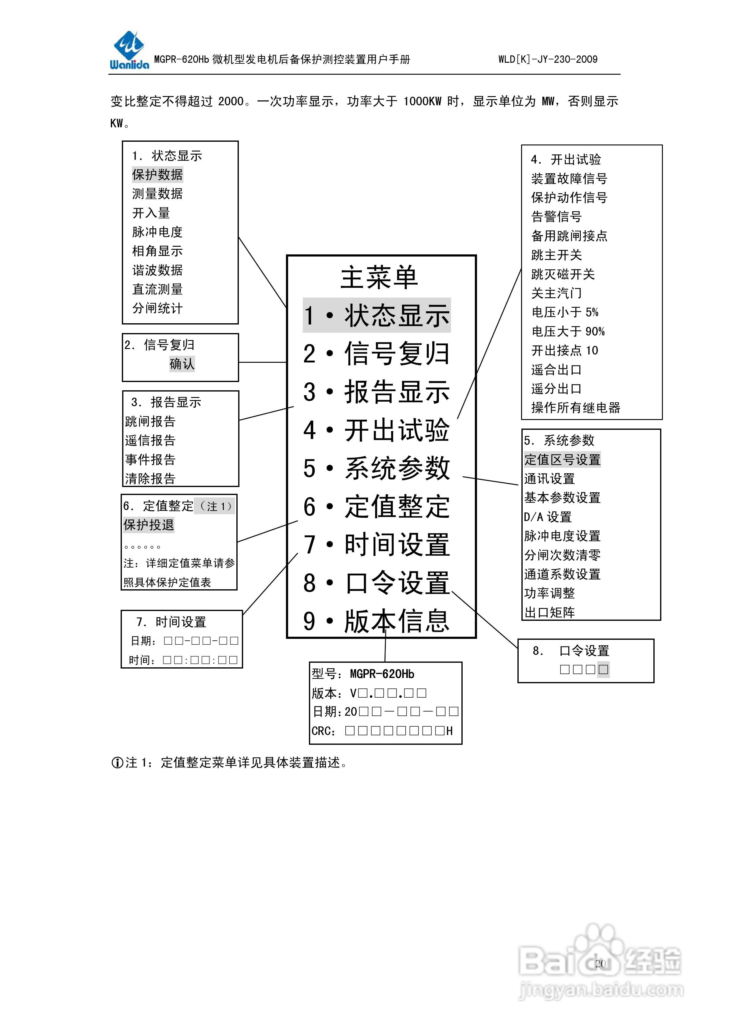 MGPR-620Hb微机型发电机后备保护测控装置用户手册:[3]