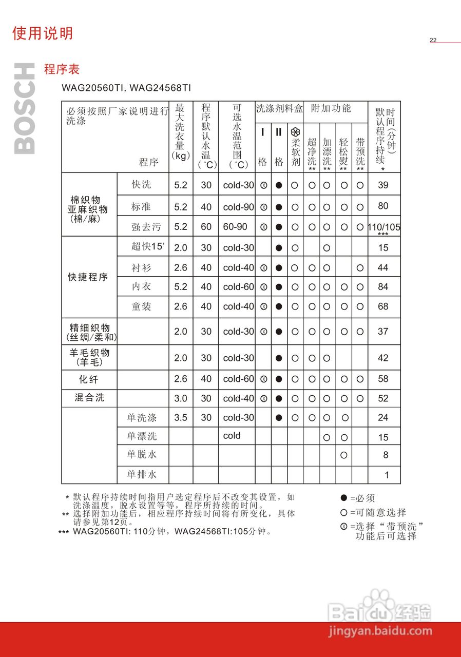 博世WVG20568TI全自动滚筒式洗衣机使用及安装说明书:[3]