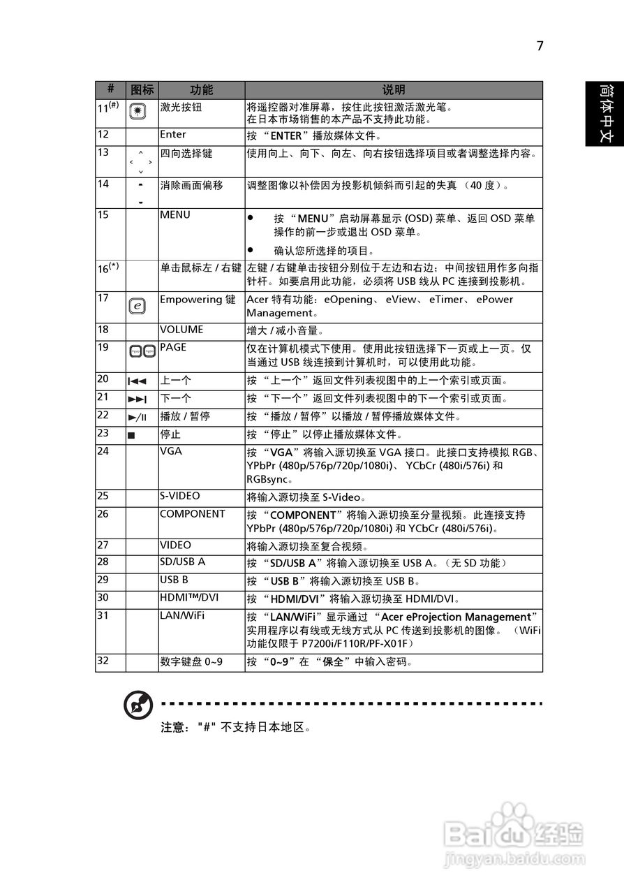 Acer P7203投影机使用说明书:[2]