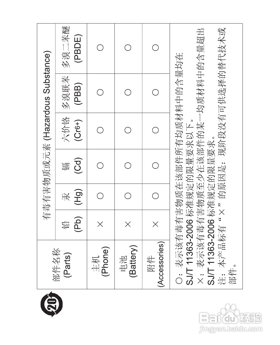 诺基亚1208手机使用说明书:[5]