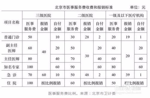 医改后挂号费怎么报销