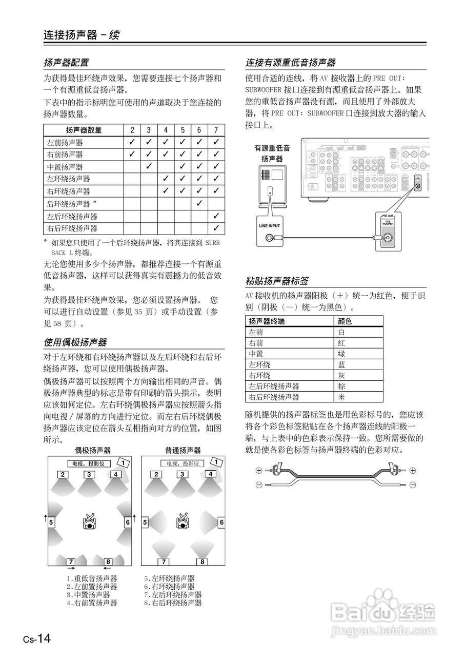 ONKYO TX-SR506AV接收机使用手册:[2]