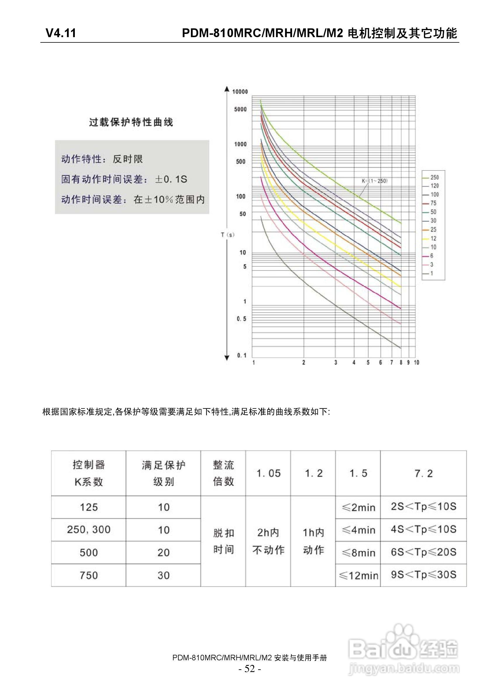 PDM-810MRC马达控制器说明书:[6]