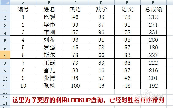 Excel中函数LOOKUP查询函数的用法及其原理