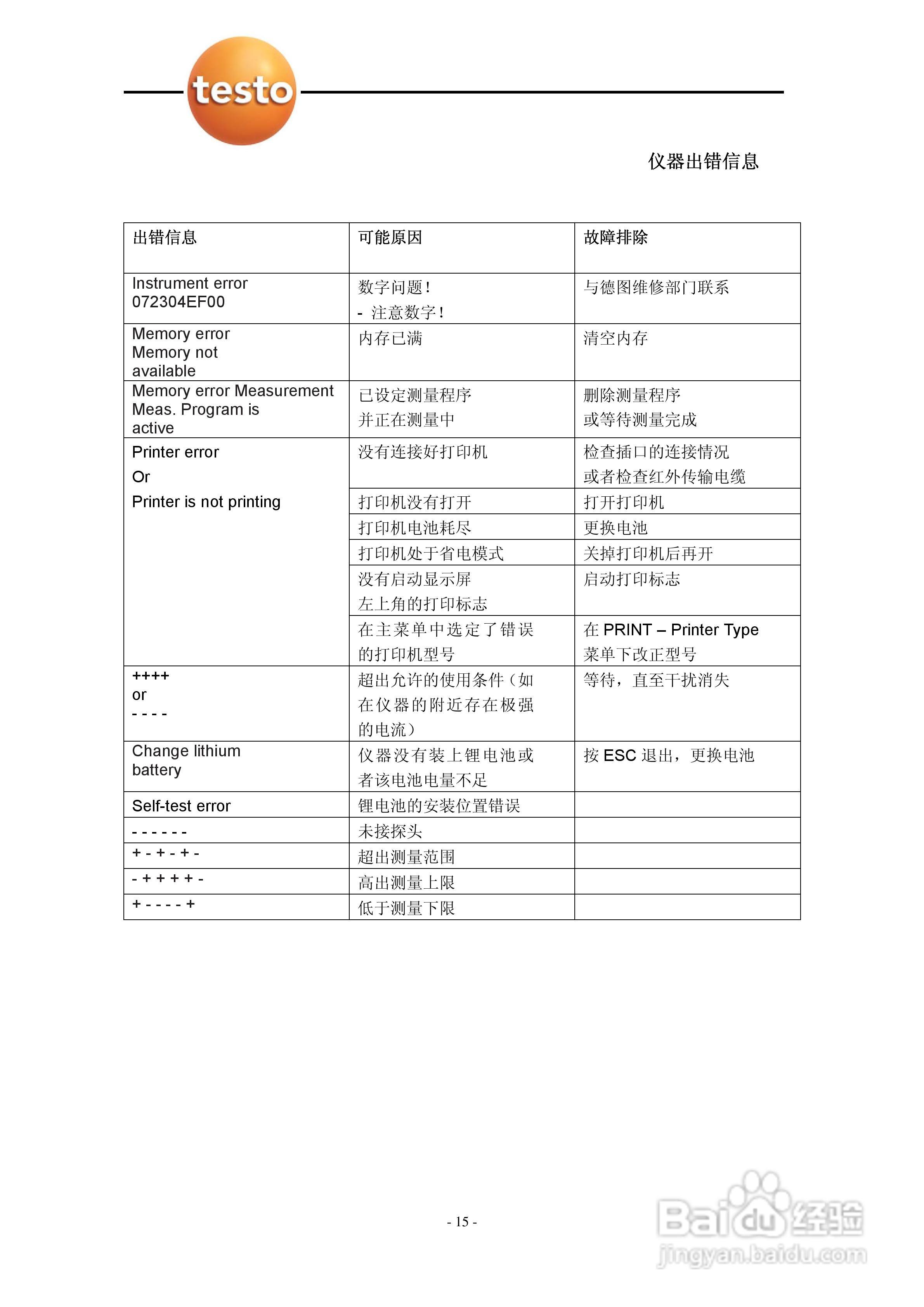 德图testo 950多功能测量仪使用说明书:[2]