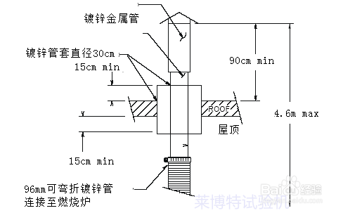 沥青燃烧法含量分析仪(沥青燃烧炉)厂家说明