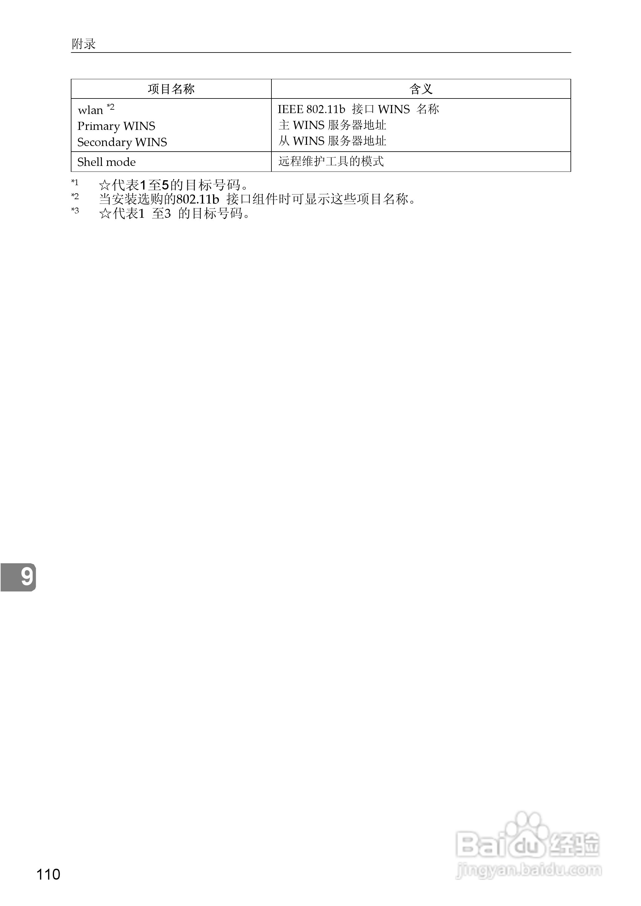 基士得耶CP6346P一体机使用说明书:[43]