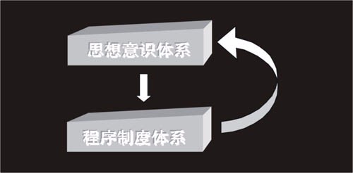企业文化推广中应高度关注的操作问题