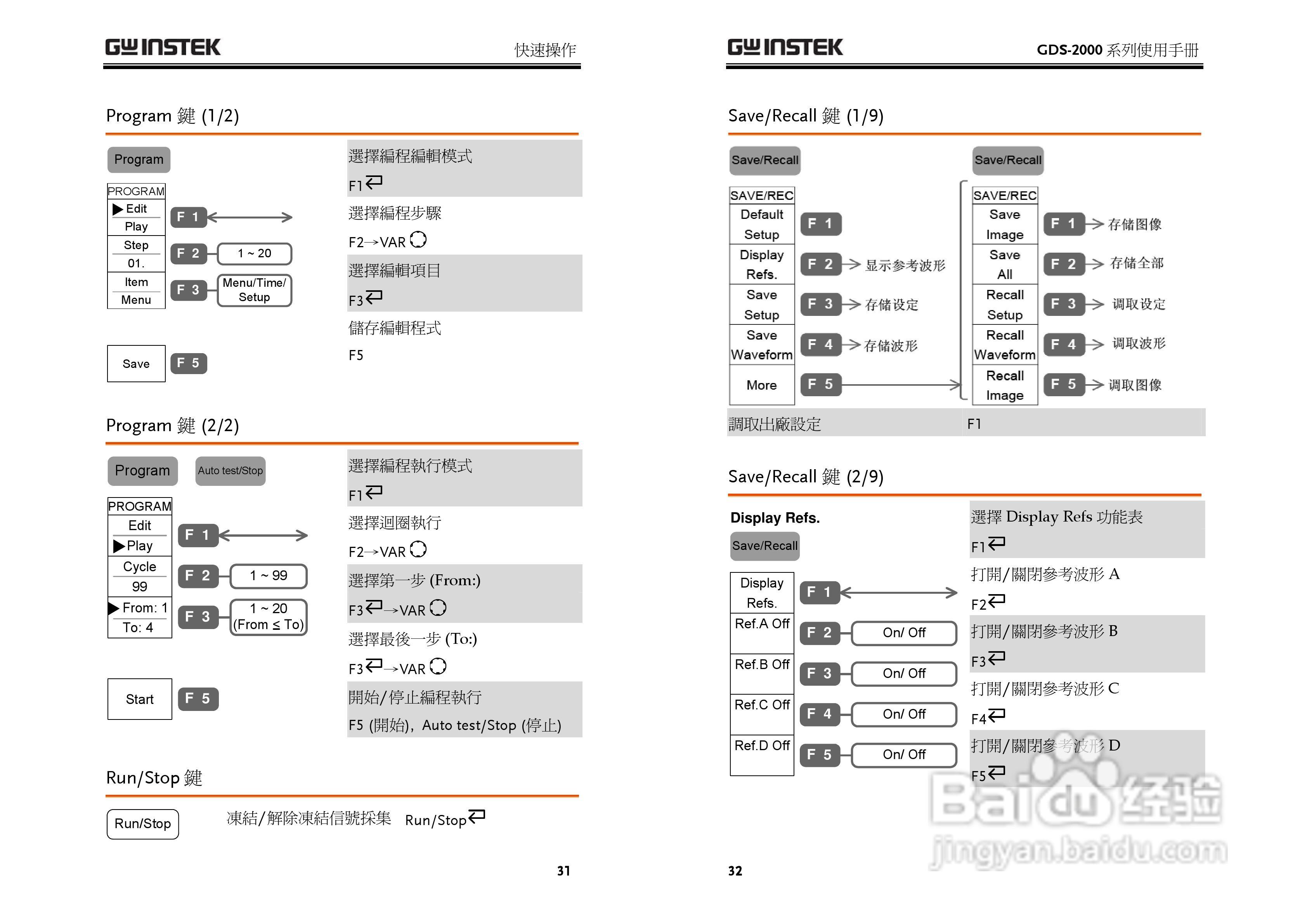 GDS-800 Series数字示波器使用说明书:[2]