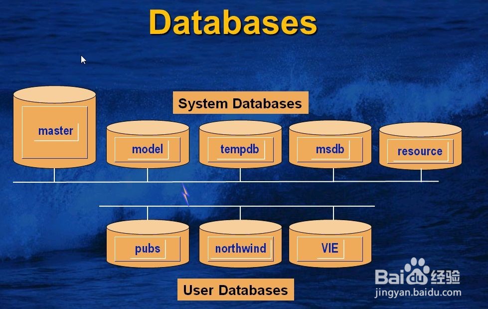 怎么才能成为一个合格的MES工程师