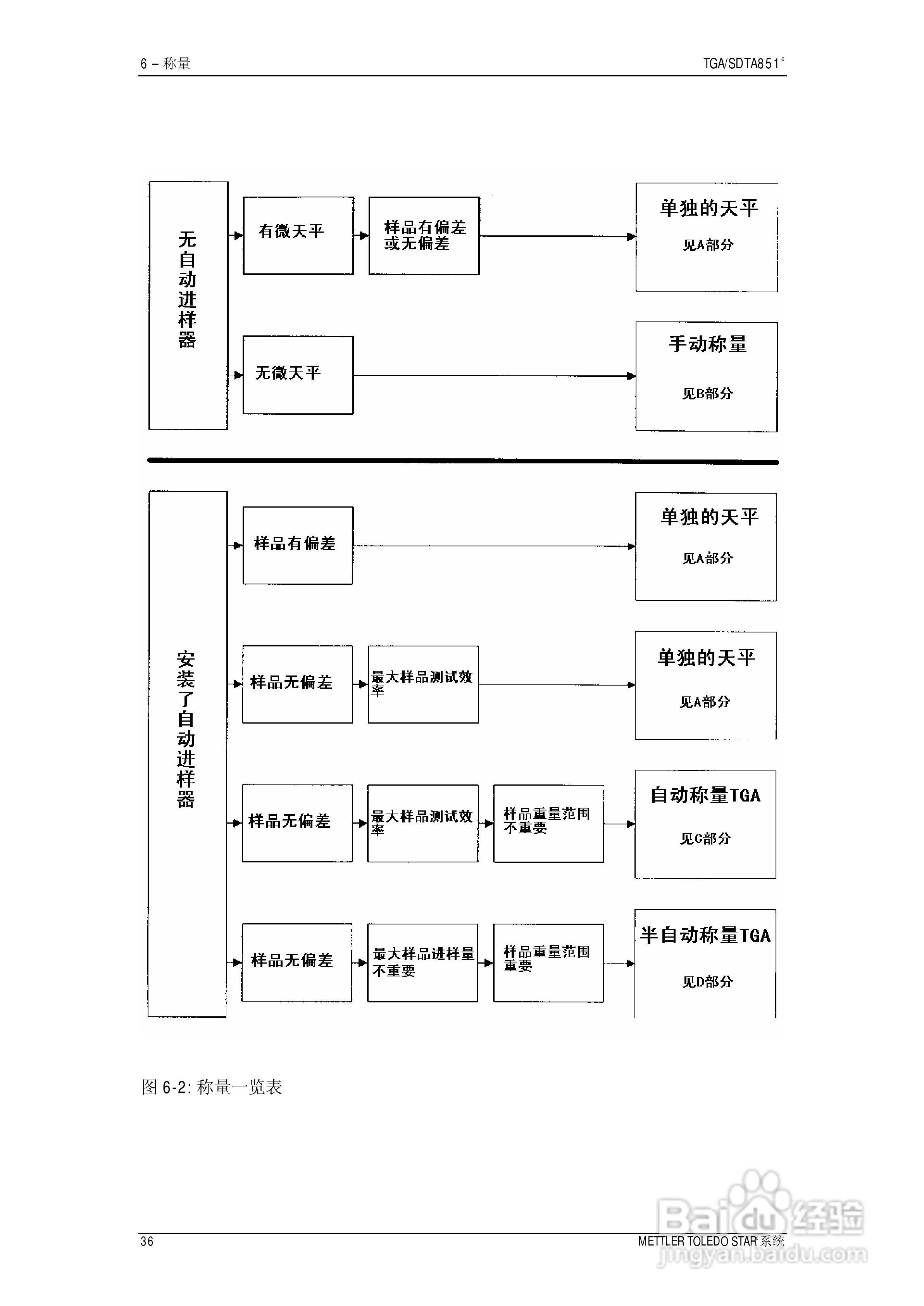 METTLER TOLEDO STAR系统TGA/SDTA851热重分析仪操作说:[4]