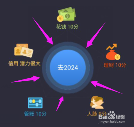 支付宝十年账单排名怎么隐藏