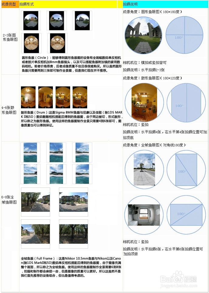 如何制作一个360度全景