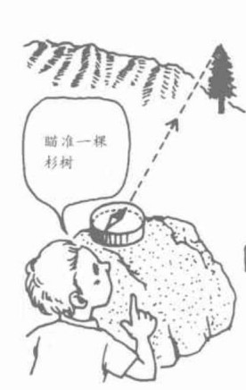 怎样补正磁偏角