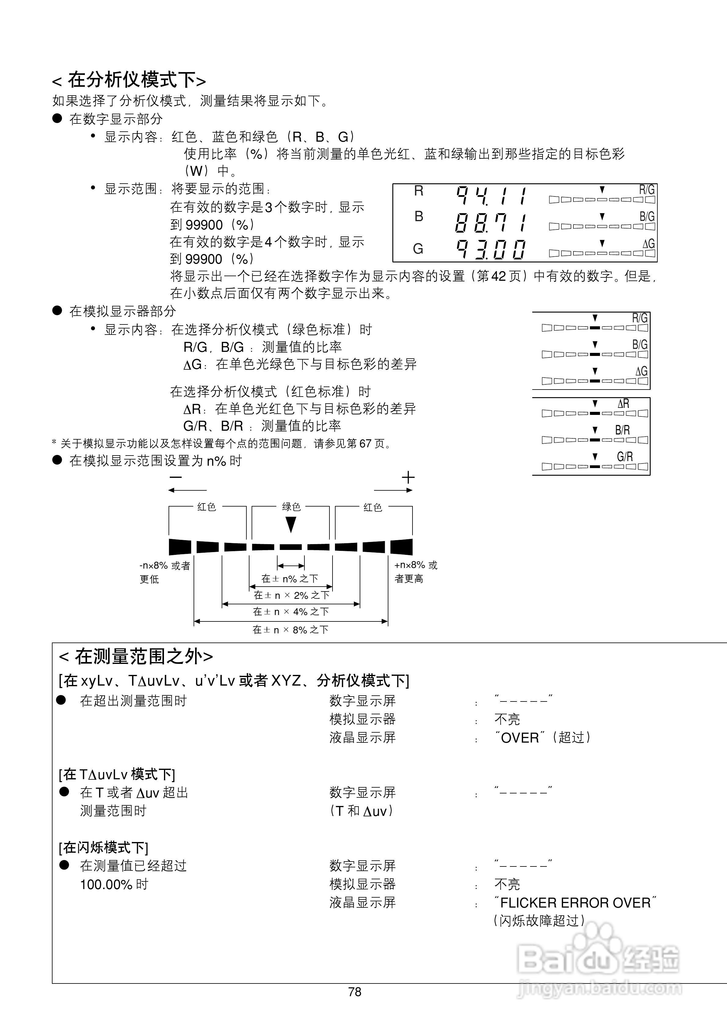 欣润彩色分析仪CA-210说明书:[8]