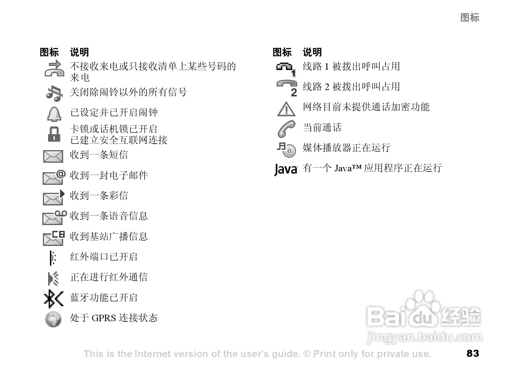 索尼爱立信K700C手机使用说明书:[9]