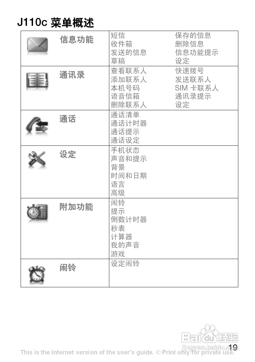 索尼爱立信J120C手机使用说明书:[2]