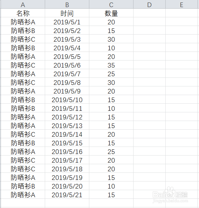 如何快速更换表格列的位置