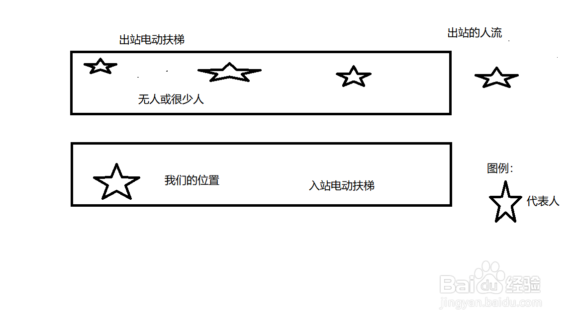 怎样判断地铁站内是否有一趟地铁