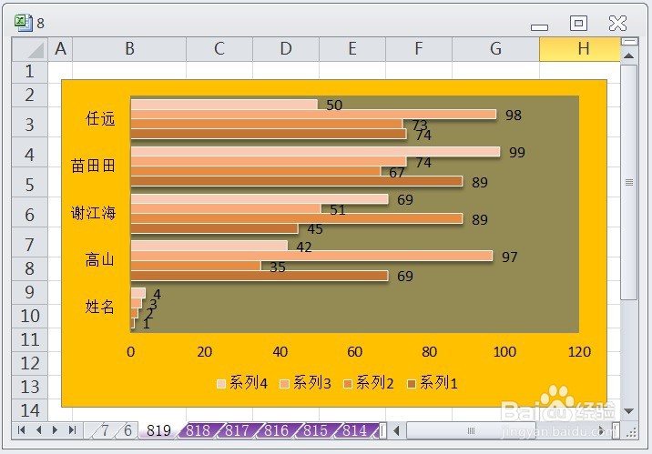 EXCEL怎么让簇状条形图的图表布局显示布局8效果