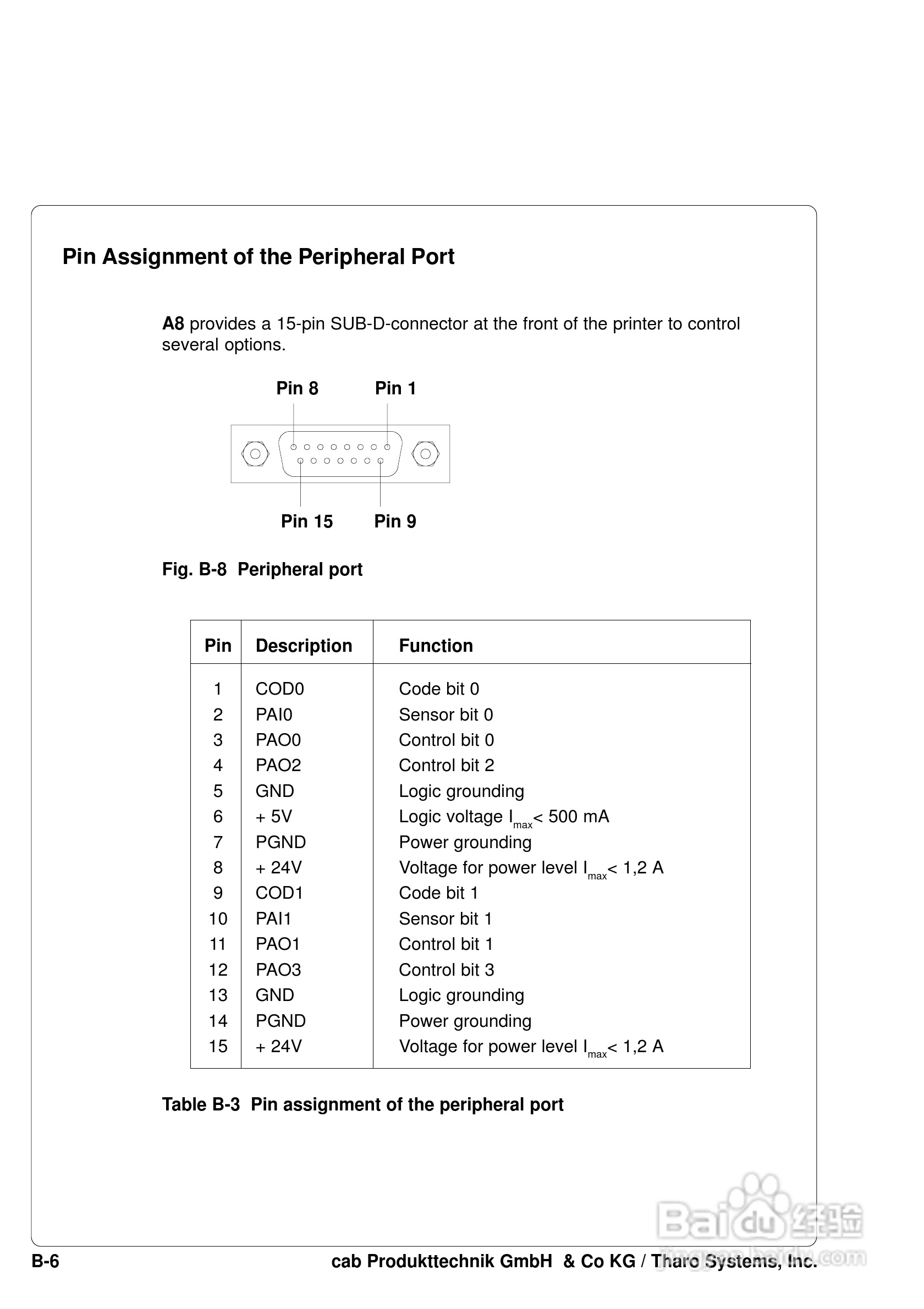 cab A8200打印机使用说明书:[12]