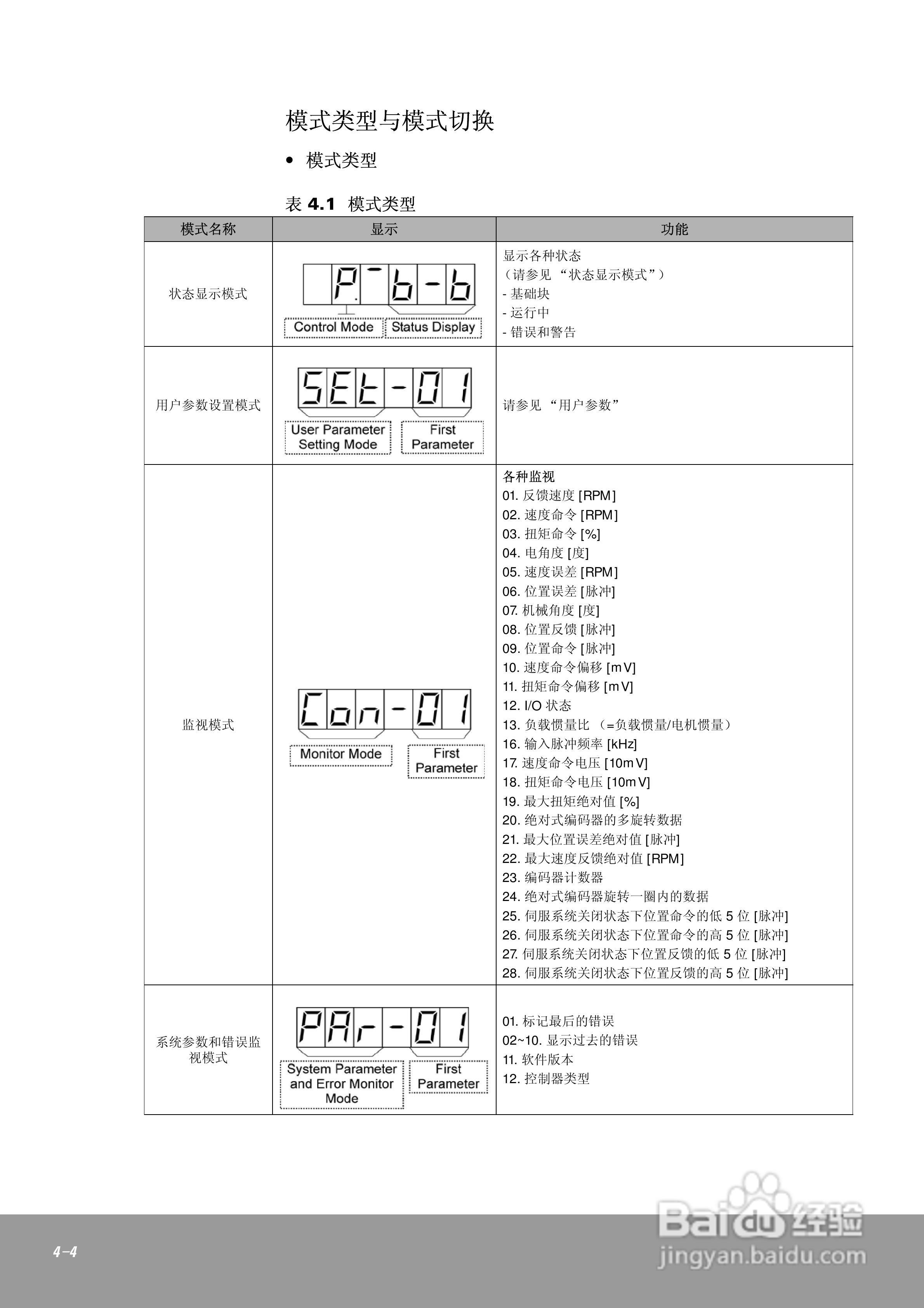 OEMax CSDJPlus伺服驱动器用户手册:[7]